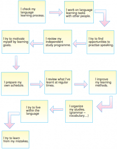 Language Learning Exercise 1 | Bilgicik.Com