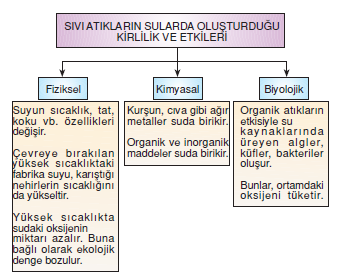 sivi_atiklarin_sularda_olusturdugu_kirlilik