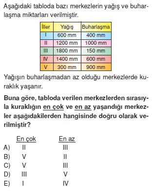 toplum_ve_cevre_cozumlu_test_007