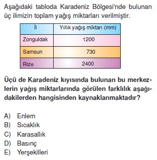 turkiyede_cografi_bolgeler_konu_testi_2_001