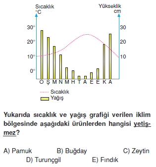 turkiyede_tarim_yerlesme_hayvancilik_balikcilik_konu_testi_2_006