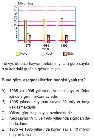 turkiyede_tarim_yerlesme_hayvancilik_balikcilik_konu_testi_2_011