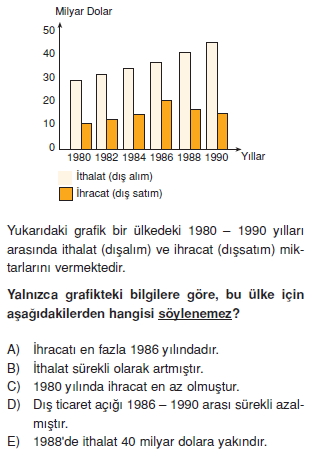 turkiyede_ulasim_ticaret_turizm_cozumlu_test_009