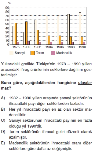 turkiyede_ulasim_ticaret_turizm_cozumlu_test_011