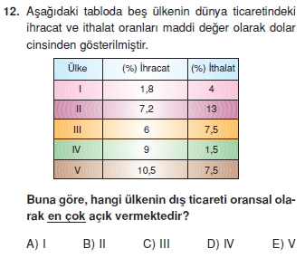 turkiyede_ulasim_ticaret_turizm_cozumlu_test_012