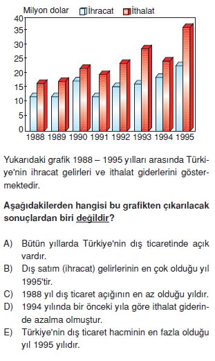 turkiyede_ulasim_ticaret_turizm_cozumlu_test_013