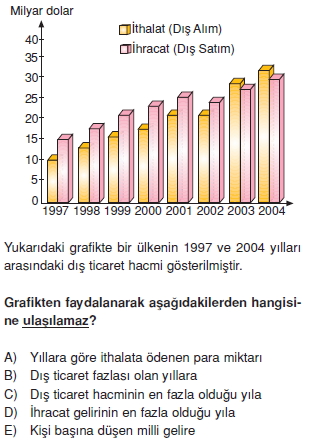 turkiyede_ulasim_ticaret_turizm_cozumlu_test_018