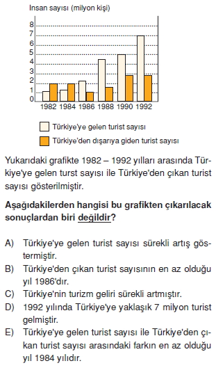 turkiyede_ulasim_ticaret_turizm_konu_testi_007