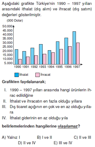 turkiyede_ulasim_ticaret_turizm_konu_testi_010