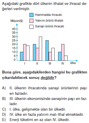 turkiyede_ulasim_ticaret_turizm_konu_testi_011