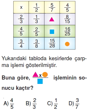 6sinifkesirlerkonutesti3_001