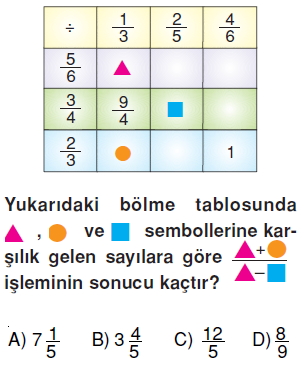 6sinifkesirlerkonutesti4_004