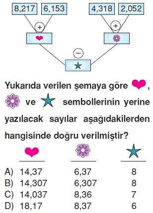 6sinifondalikkesirlercozumlutest_007