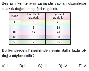 AtmosferveSicaklikkonutesti1_007