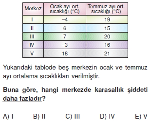 AtmosferveSicaklikkonutesti1_009