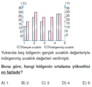 AtmosferveSicaklikkonutesti1_010