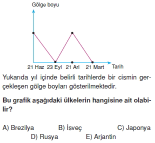 dunyaninhareketicozumlutest_010