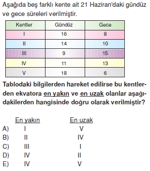 dunyaninhareketicozumlutest_012