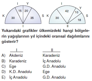 lgsturkiyeniniklimicozumlutest_004