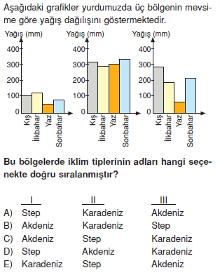 lgsturkiyeniniklimicozumlutest_016