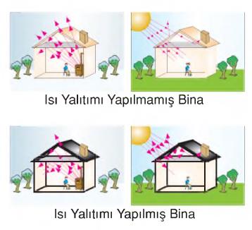 ısı yalıtımı bina