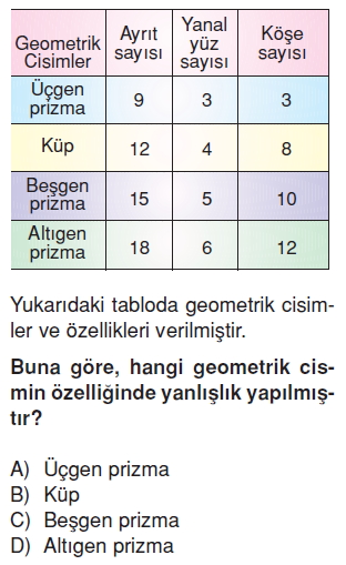 6sinifgeometrikcisimlerkonutesti4_004