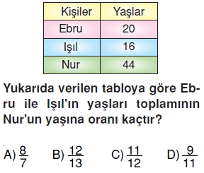 6siniforanveorantıkonutesti2_005