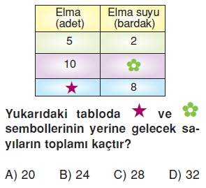 6siniforanveorantıkonutesti2_008