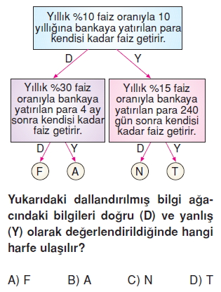 7sinifbilinclituketimaritmetigikonutesti3_008