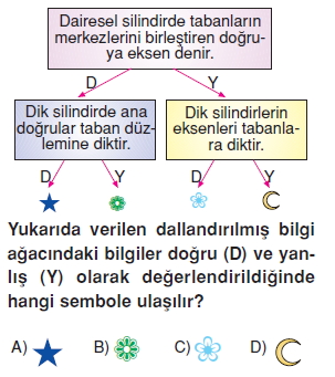 7sinifgeometrikcisimlerkonutesti4_007