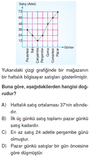 8sinifistatistikcozumlutest_011