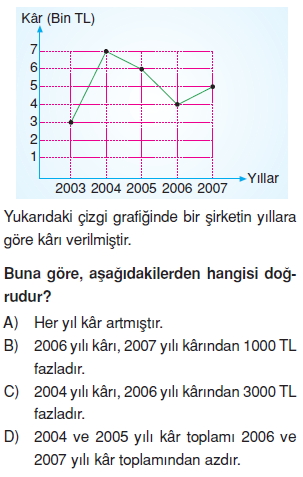 8sinifistatistikkonutesti1_002