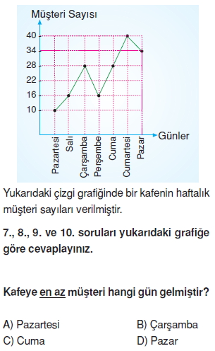 8sinifistatistikkonutesti1_007