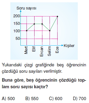 8sinifistatistikkonutesti2_005