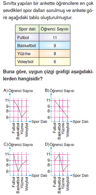 8sinifistatistikkonutesti3_009