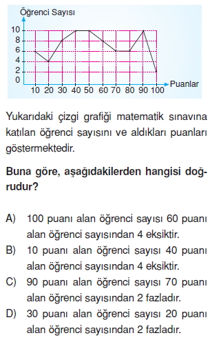 8sinifistatistikkonutesti4_004