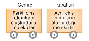 MADDENİN YAPI TAŞI