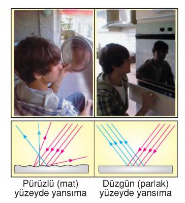 Pürüzlü ve pürüzsüz yansıma