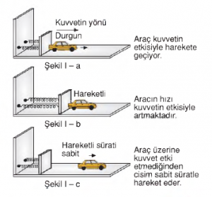 SÜRATİ HESAPLAYALIM