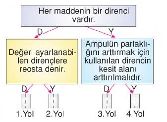 ampulünde bir direnci vardır.png