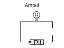 ampulünde bir direnci vardır.png