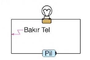 ampulünde bir direnci vardır.png