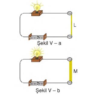 devredeki parlaklık