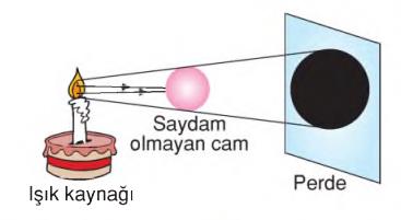 düz yüzeylerde yansıma