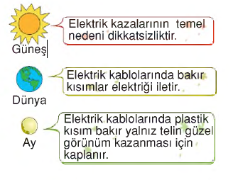 elektrik çarplarından korunalım