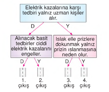 elektrik  çarplarından korunalım