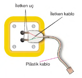 elektrik  çarplarından korunalım