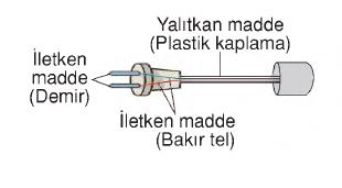 engelllere dikkat