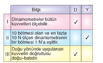 kuvveti ölçelim