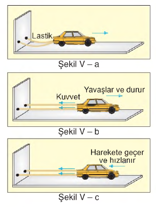 kuvveti ölçelim